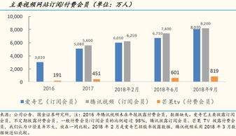 科技新基建成扩内需方向,计算机细分领域迎机遇