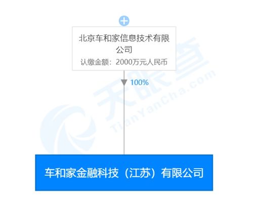 车和家成立新公司 进军金融科技领域